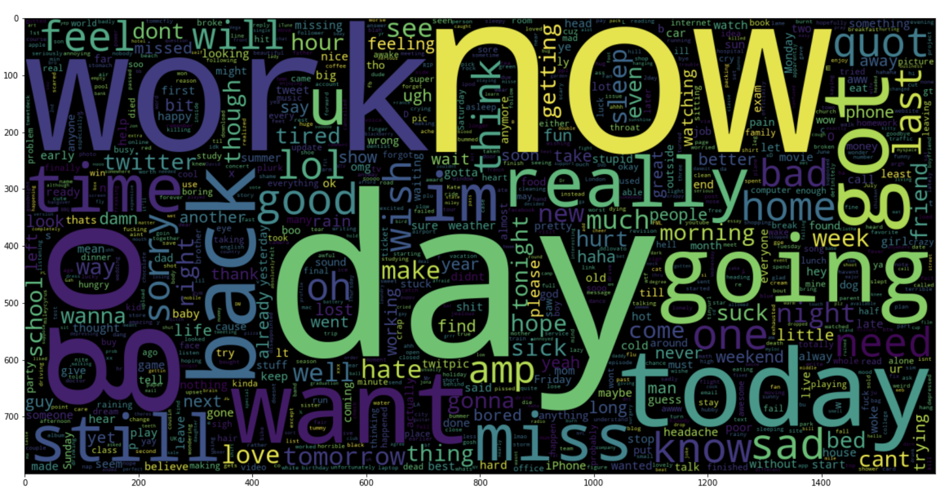 wordcloud twitter sentiment analysis